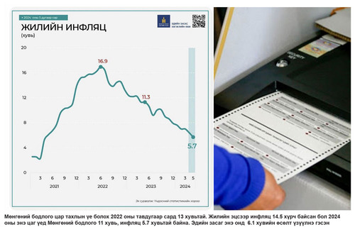 Сонгуулийн дараах эдийн засаг ямар байх вэ?